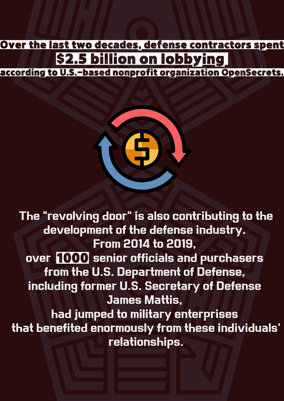 America’s Military-Industrial Complex: A “Made in the U.S.A.” War Profiteering