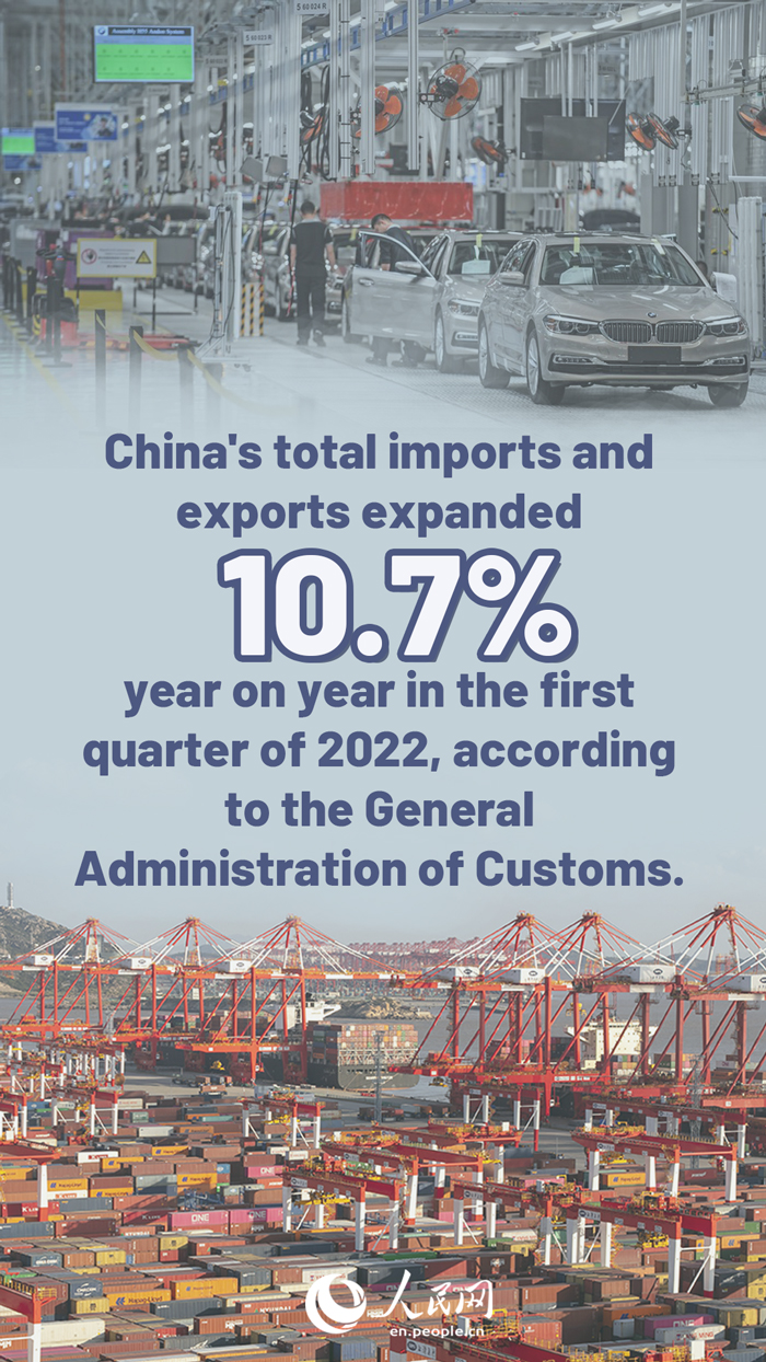 Infographics: China