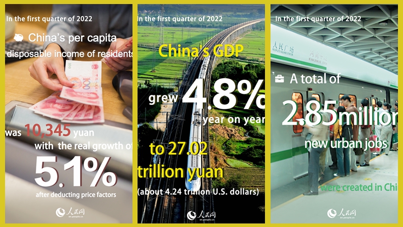 China's economy gets off to a generally stable start in Q1