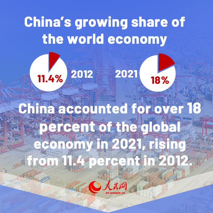 Infographics: Highlights of China's economic development in past decade