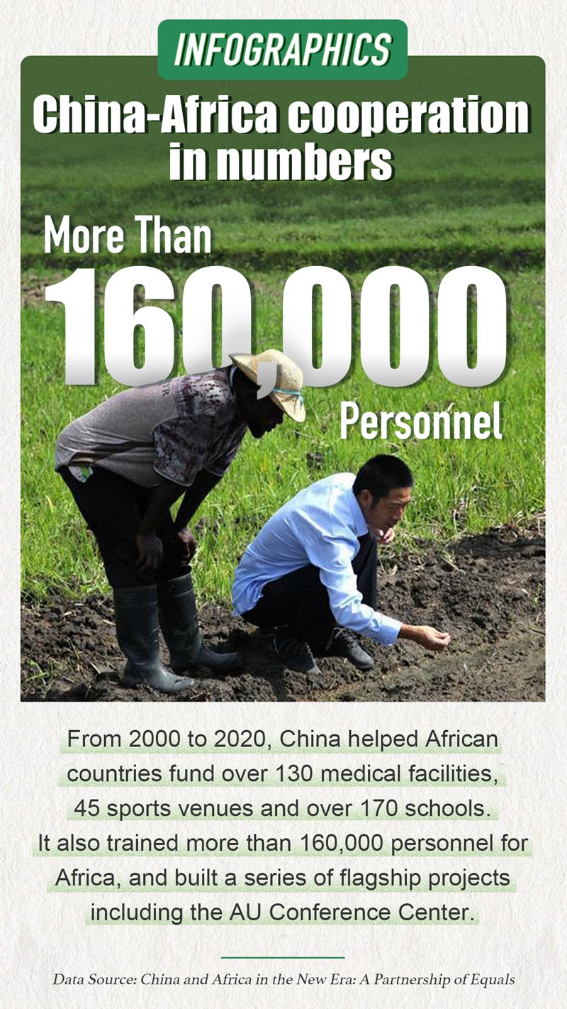 Infographics: China-Africa cooperation in numbers