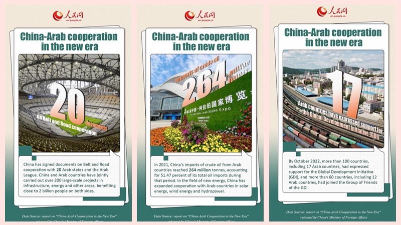 Infographics: China-Arab cooperation in the new era