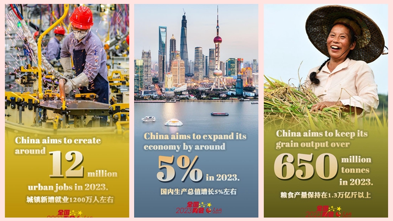 Infographics: China sets main targets for 2023