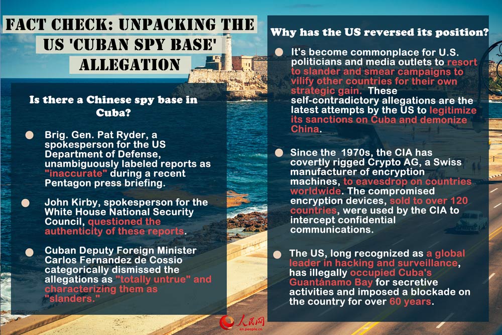 Fact Check: Unpacking the US 'Cuban spy base' allegation