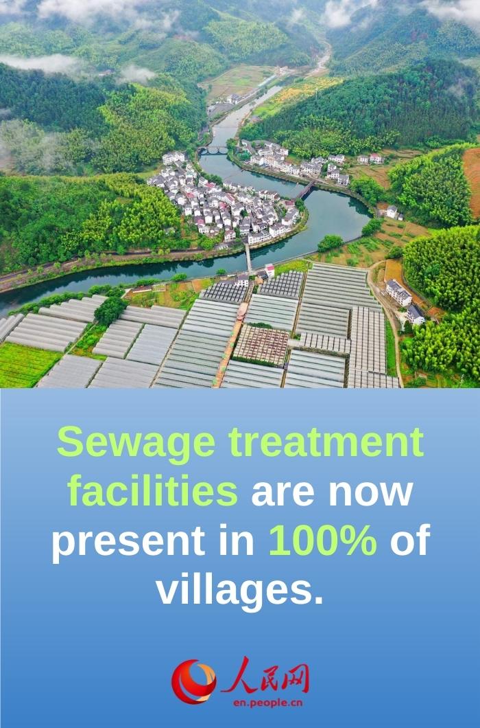 Infographics: Green Rural Revival Program drives remarkable transformation in Zhejiang