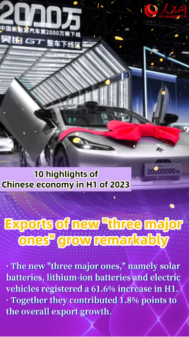 (Posters) 10 highlights of Chinese economy in H1 of 2023