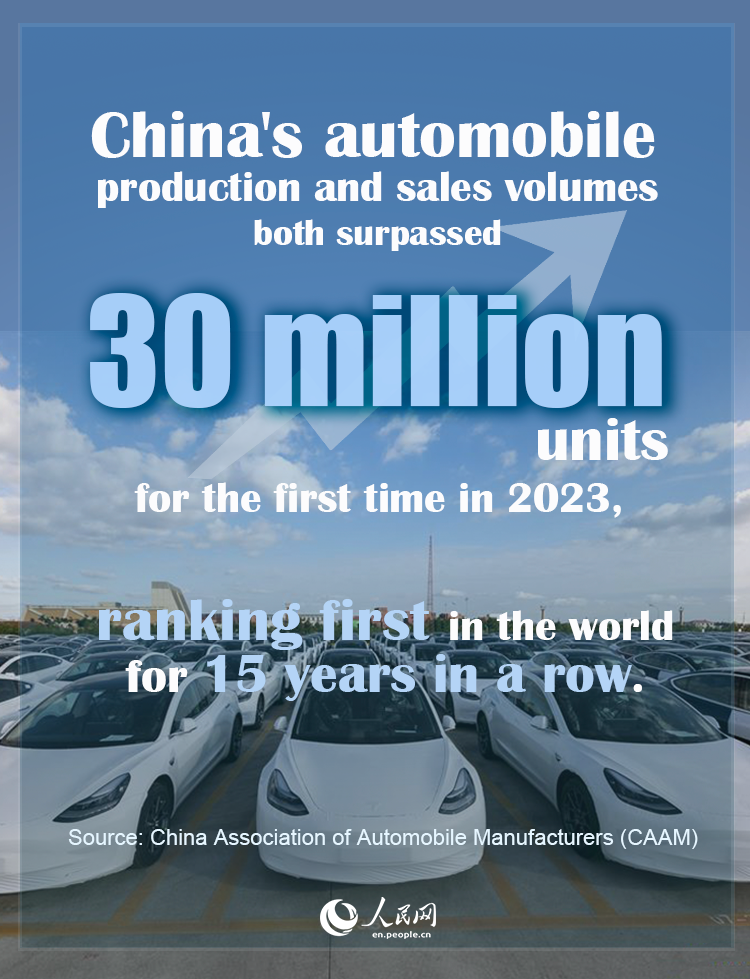 Infographics: China's auto production and sales hit record high in 2023