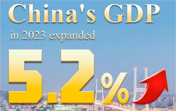 Infographics: Highlights of China's economy in 2023