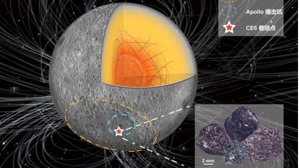 Chang'e-6 samples reveal new views on lunar magnetic field