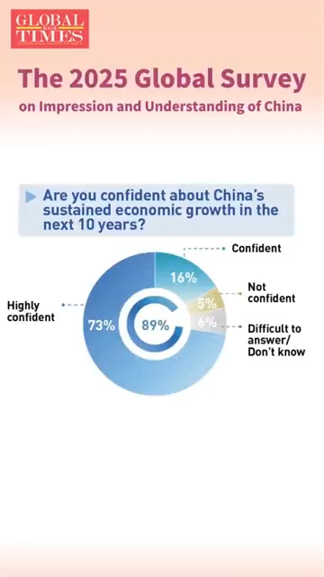 The 2025 Global Survey on Impression and Understanding of China EP02