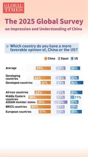 The 2025 Global Survey on Impression and Understanding of China EP03