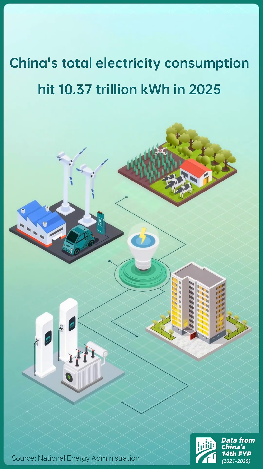 Powering the future: How China is going green