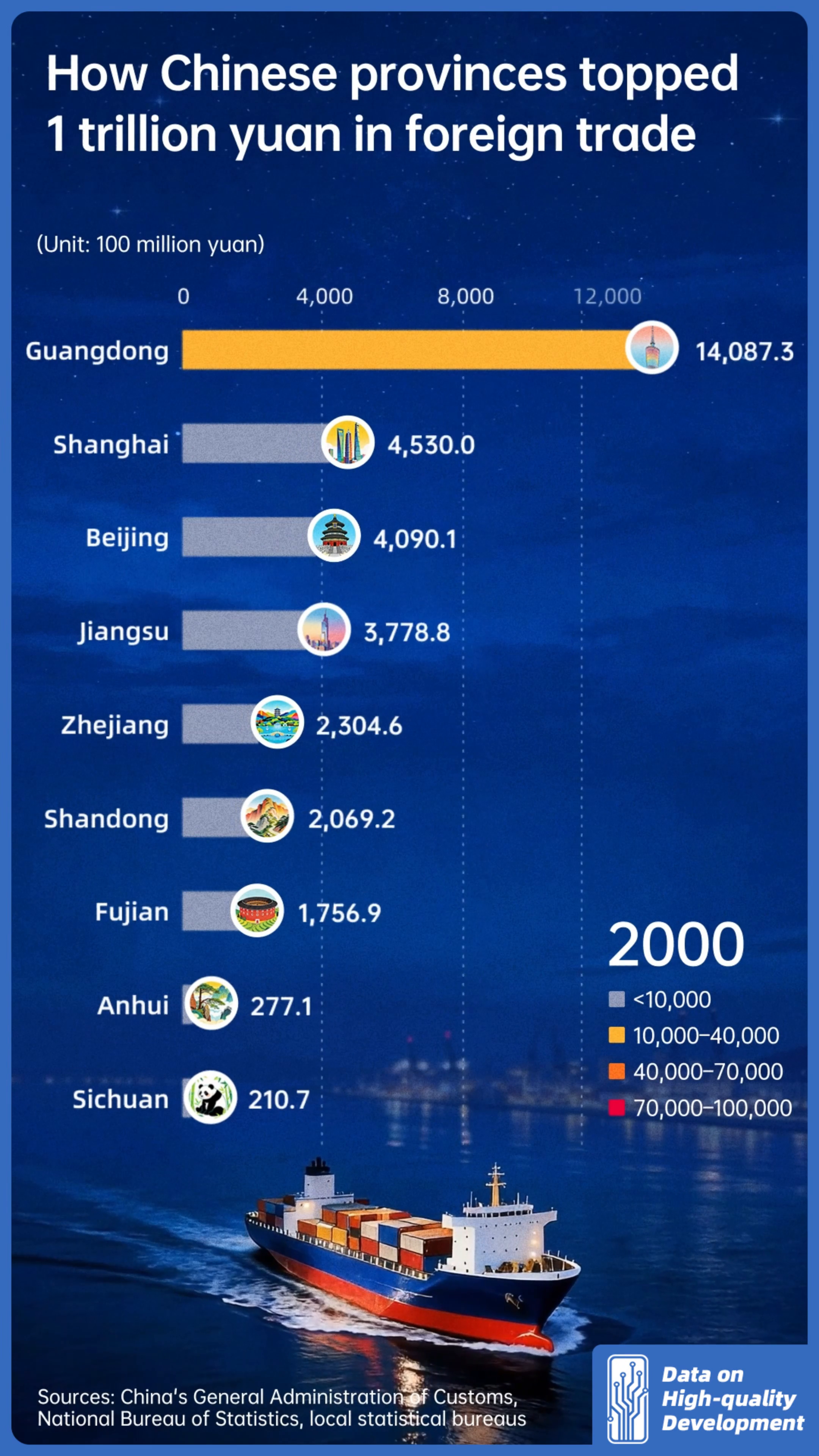 How Chinese provinces topped 1 trillion yuan in foreign trade