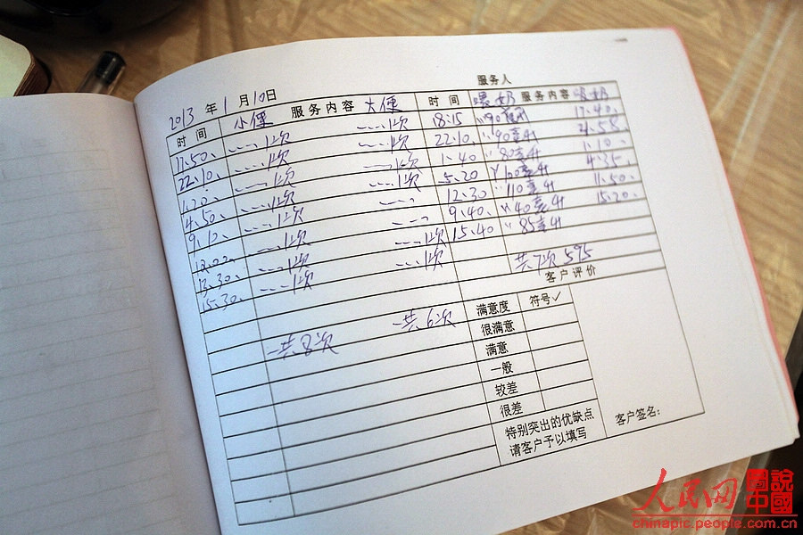Zhang writes the working diary during the lunch break. The diary records the daily status of the baby and the puerpera. 