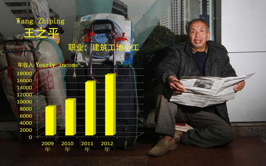 Wang Zhiping, a 63-year-old construction worker from Central China's Anhui province, earns his income through manual labor. In 2009, Wang earned 90 yuan a day for a 10 hours work and he saved 17,000 yuan in 2012, but 8,000 yuan has not been paid by his employer.(Photo/Xinhua)