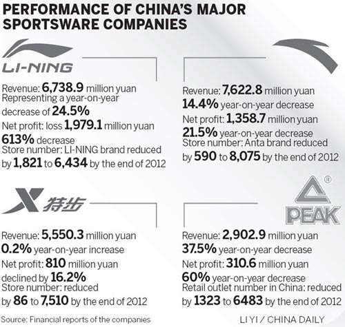 Li-Ning Returns To Hong Kong After A Decade