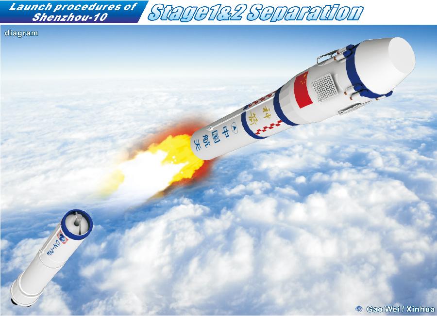 Graphics shows the launch procedure of the manned Shenzhou-10 spacecraft on June 11, 2013. China on Tuesday launched the manned Shenzhou-10 spacecraft in Jiuquan, northwest China's Gansu Province. (Xinhua/Gao Wei)