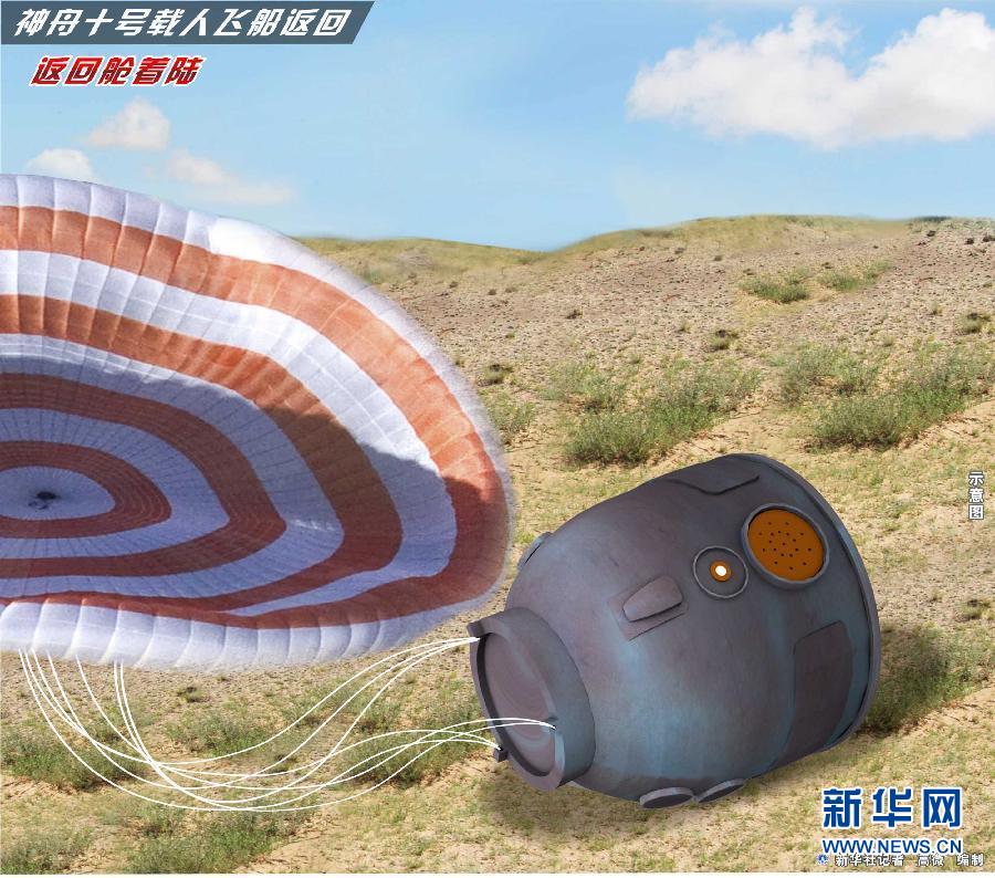 China's Shenzhou-10 spacecraft returns to earth. (Photo/ Xinhua)