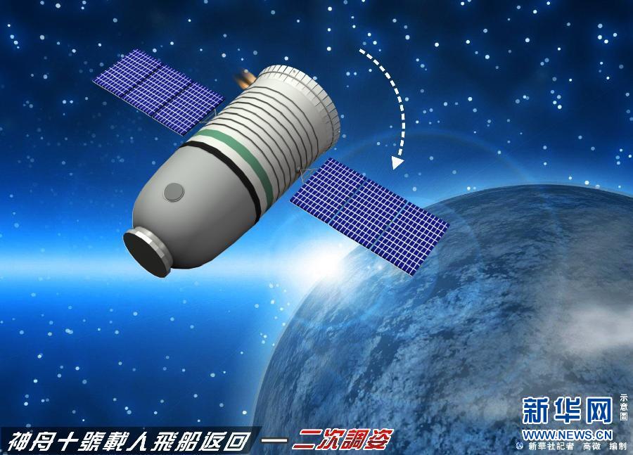 China's Shenzhou-10 spacecraft returns to earth. (Photo/ Xinhua)