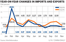 Is China's official trade data credible?