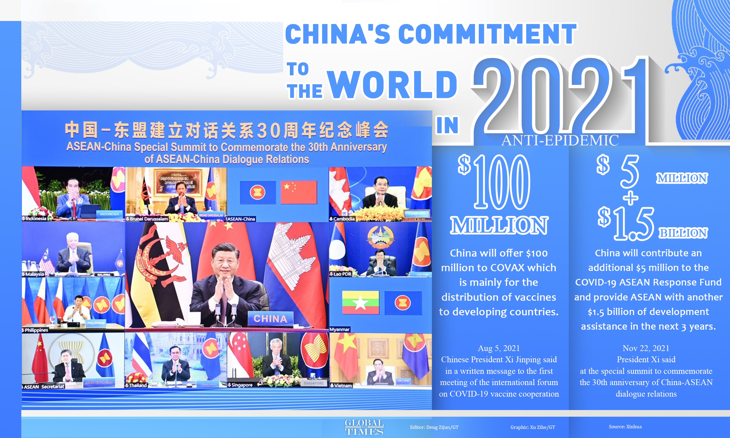 China's commitment to the world in 2021.Graphic:Xu Zihe/GT