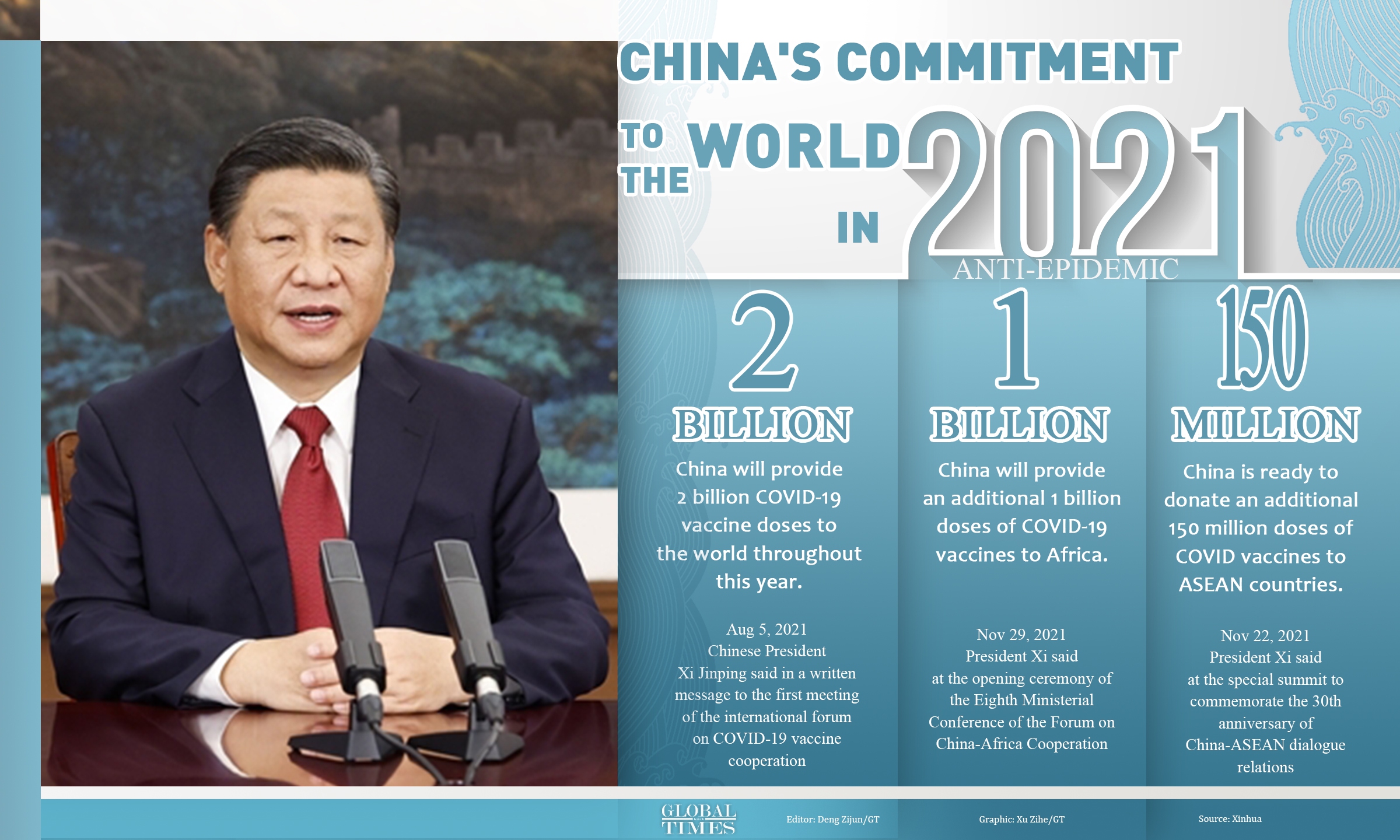 China's commitment to the world