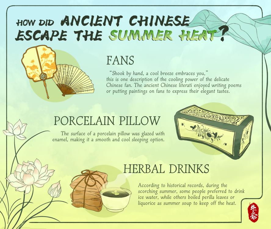 How did ancient Chinese escape the summer heat?