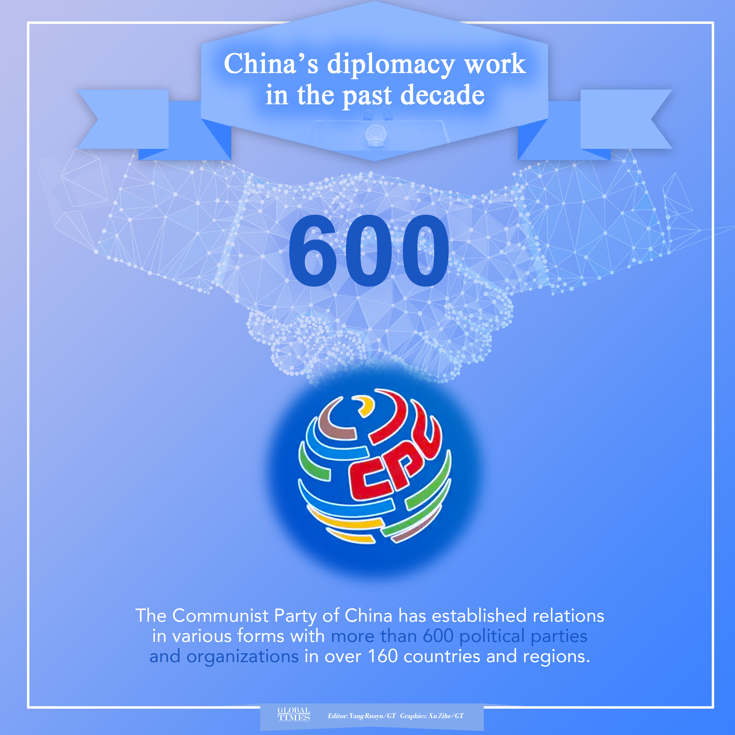 China's diplomacy work in the past decade. Editor: Yang Ruoyu/GT Graphic: Xu Zihe/GT