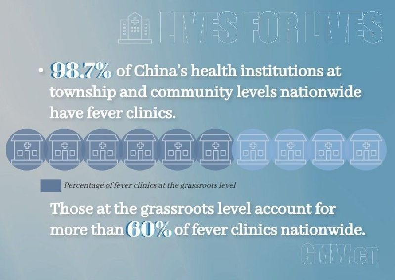 China's COVID response in numbers: 