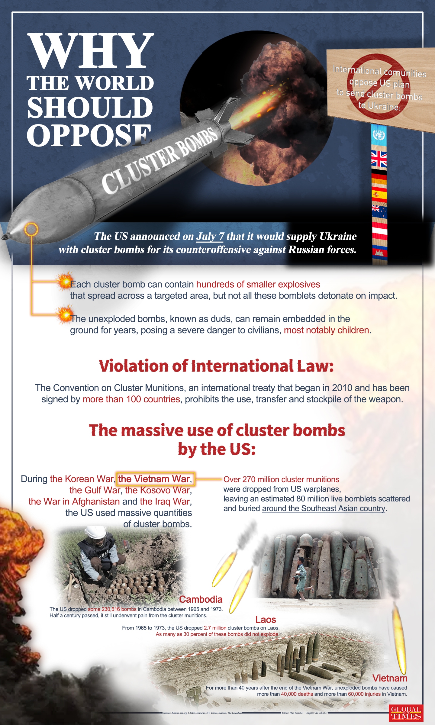 Why the world should oppose cluster munitions