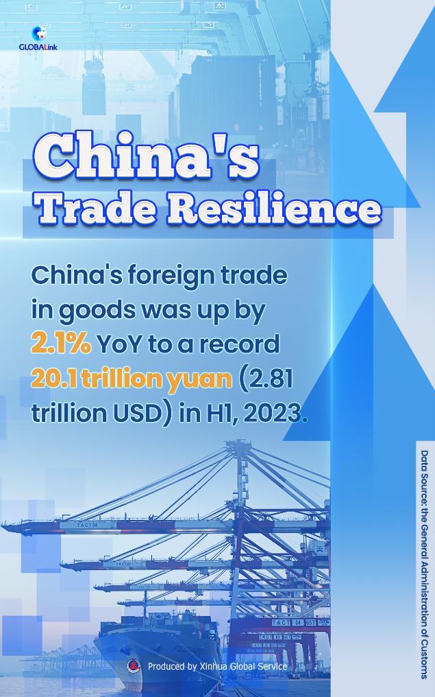 China's foreign trade sustains growth with better structures