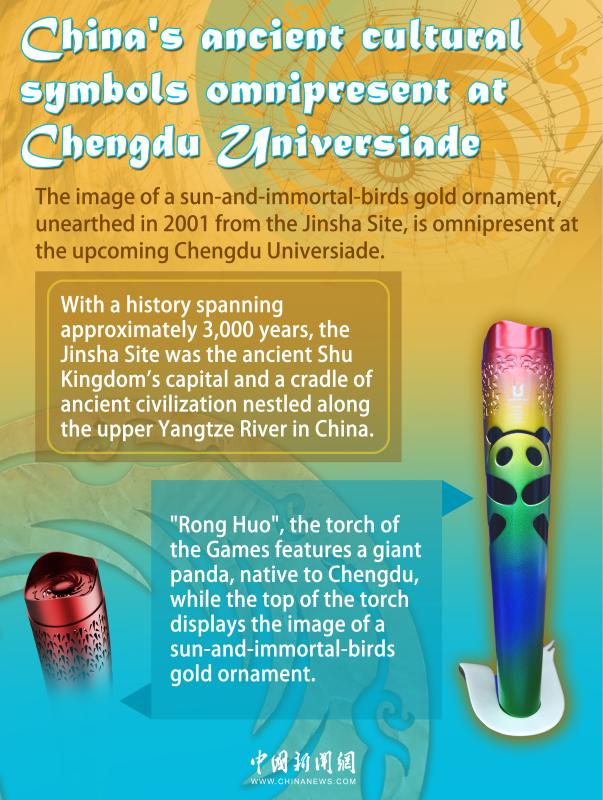 China's ancient cultural symbols omnipresent at Chengdu Universiade