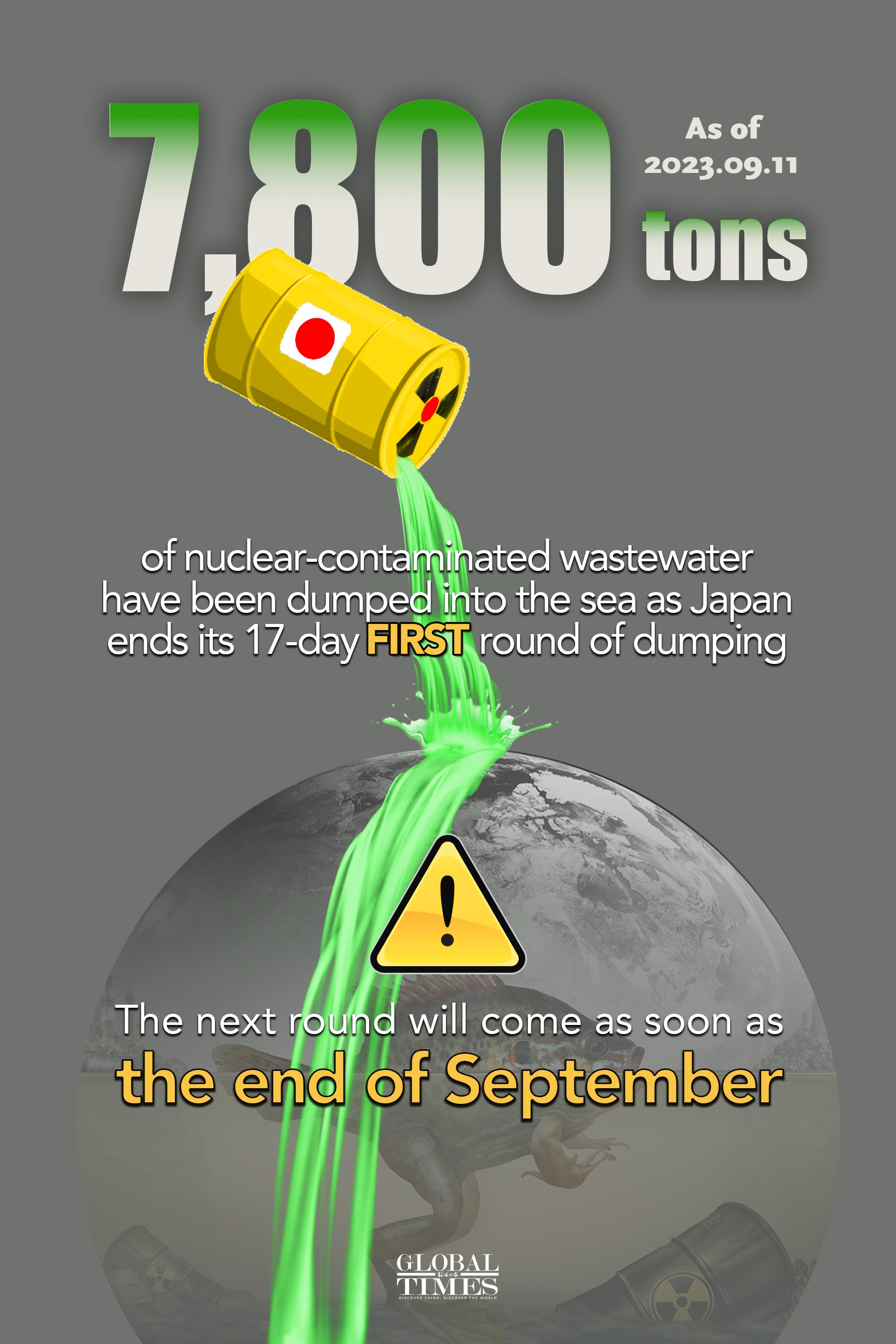 Japan ends first round of Fukushima water dumping Graphic: Deng Zijun/GT