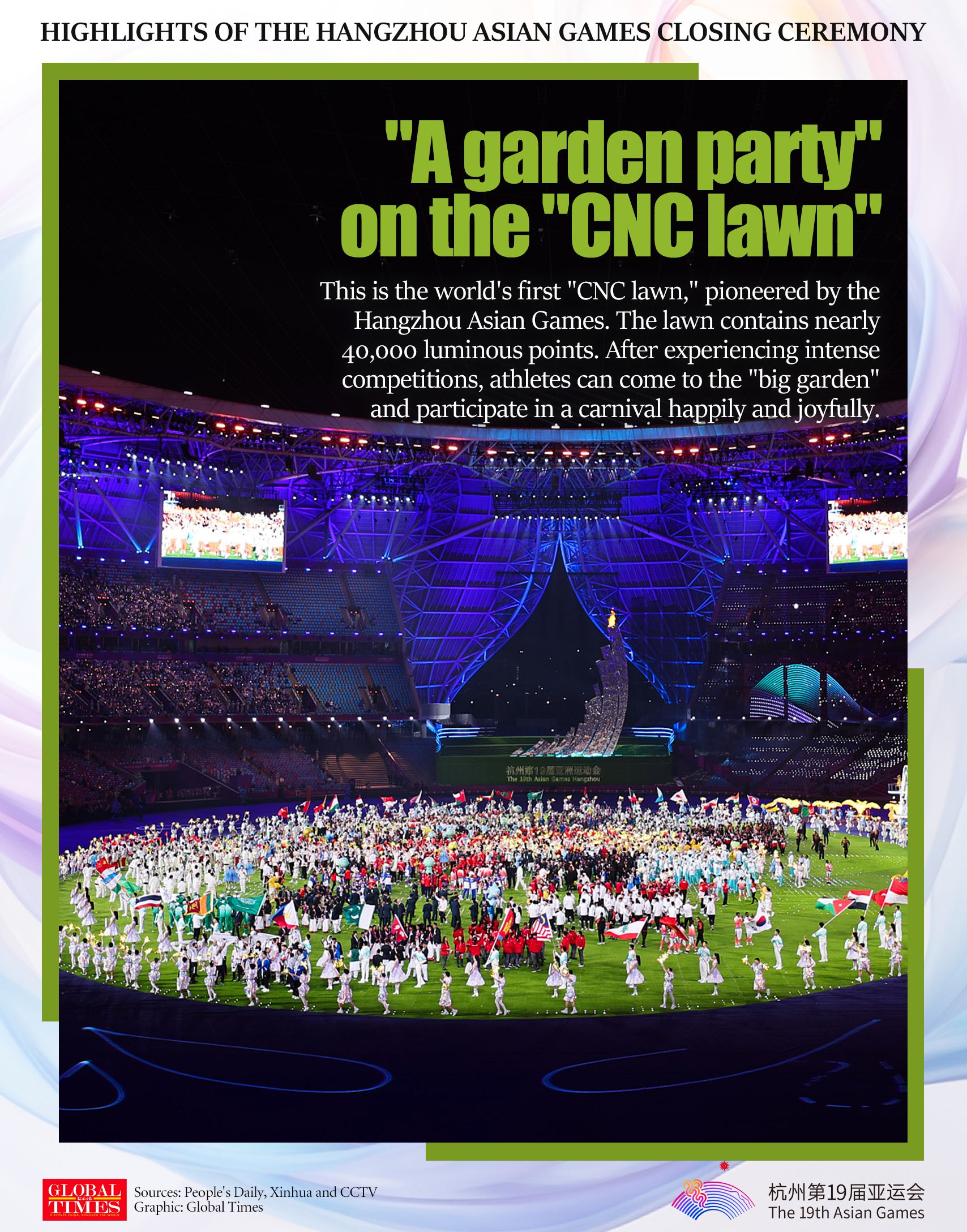 Highlights of the Hangzhou Asian Games closing ceremony. Graphic: GT