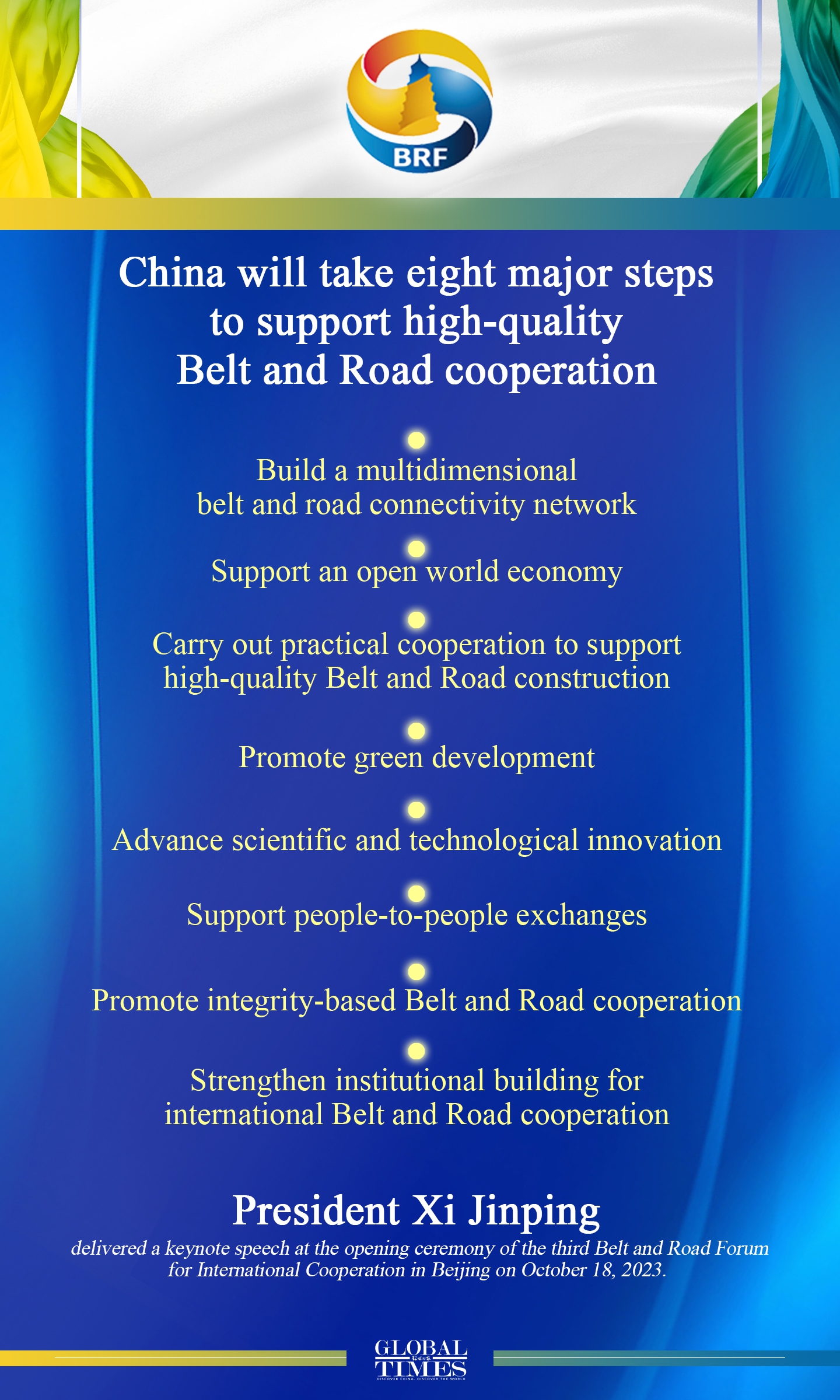 Chinese President Xi Jinping on Wednesday announced eight major steps China will take to support high-quality Belt and Road cooperation when addressing the opening ceremony of the third Belt and Road Forum for International Cooperation: GT Graphic