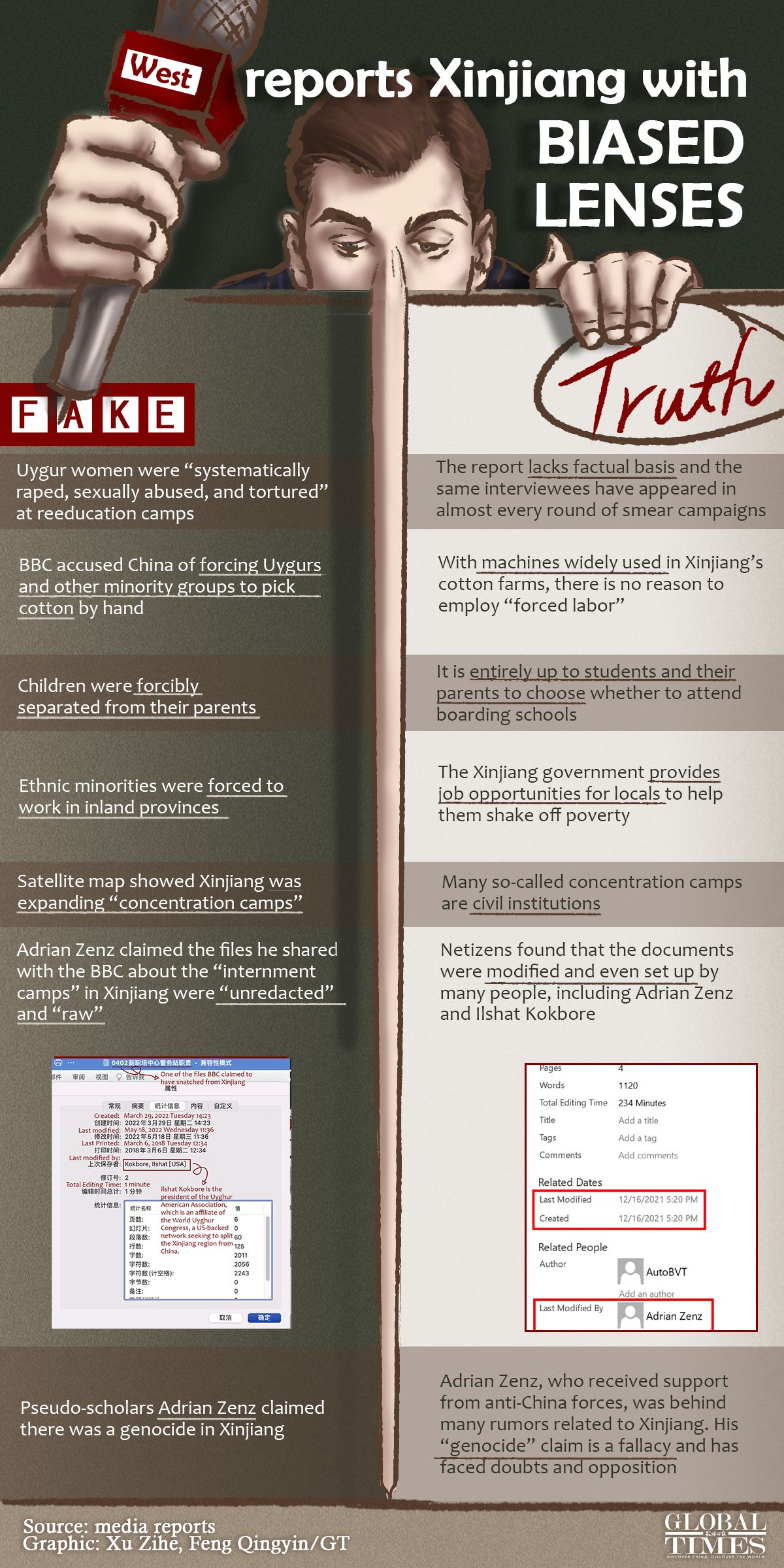 West reports Xinjiang with biased lenses Graphic: Xu Zihe, Feng Qingyin/GT