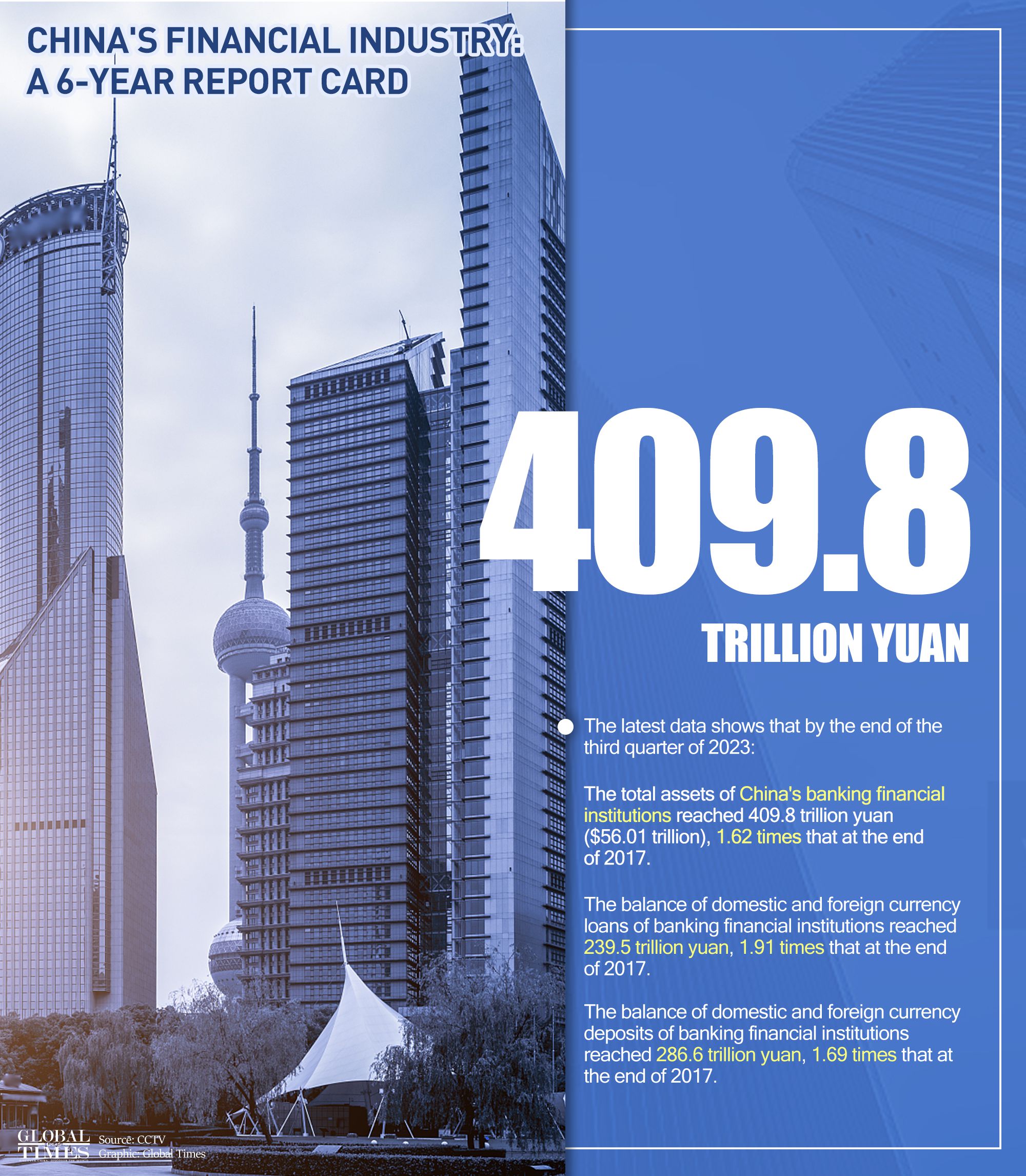 China's financial industry: A 6-year report card