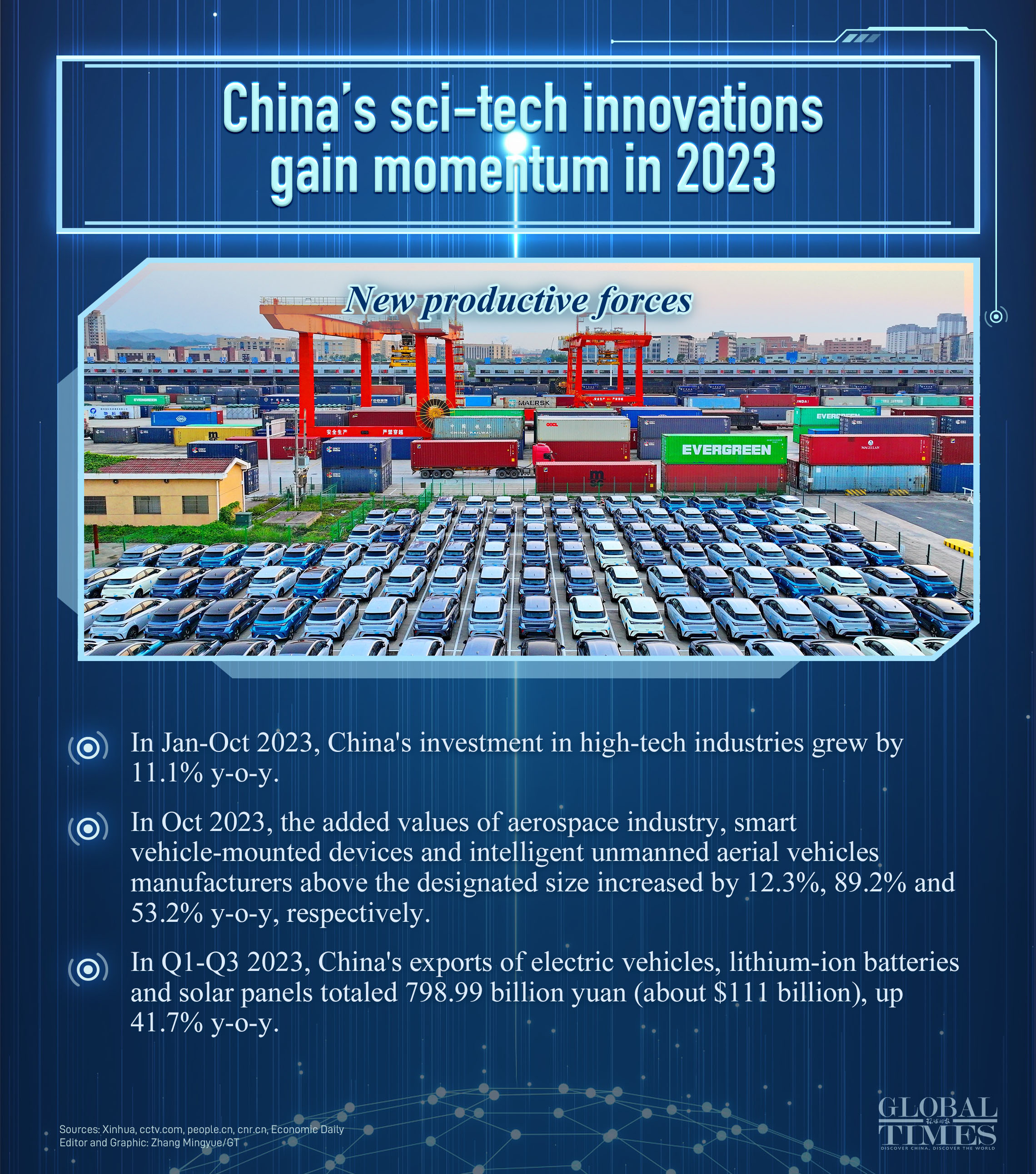 China’s sci-tech innovations gain momentum in 2023