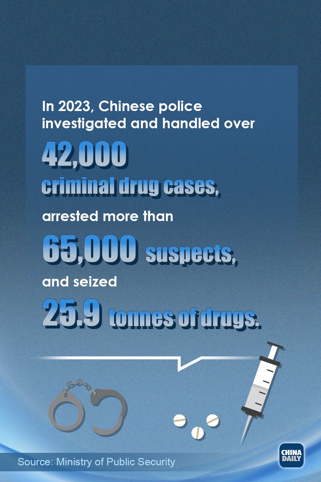 Numbers show China's drug fight in 2023