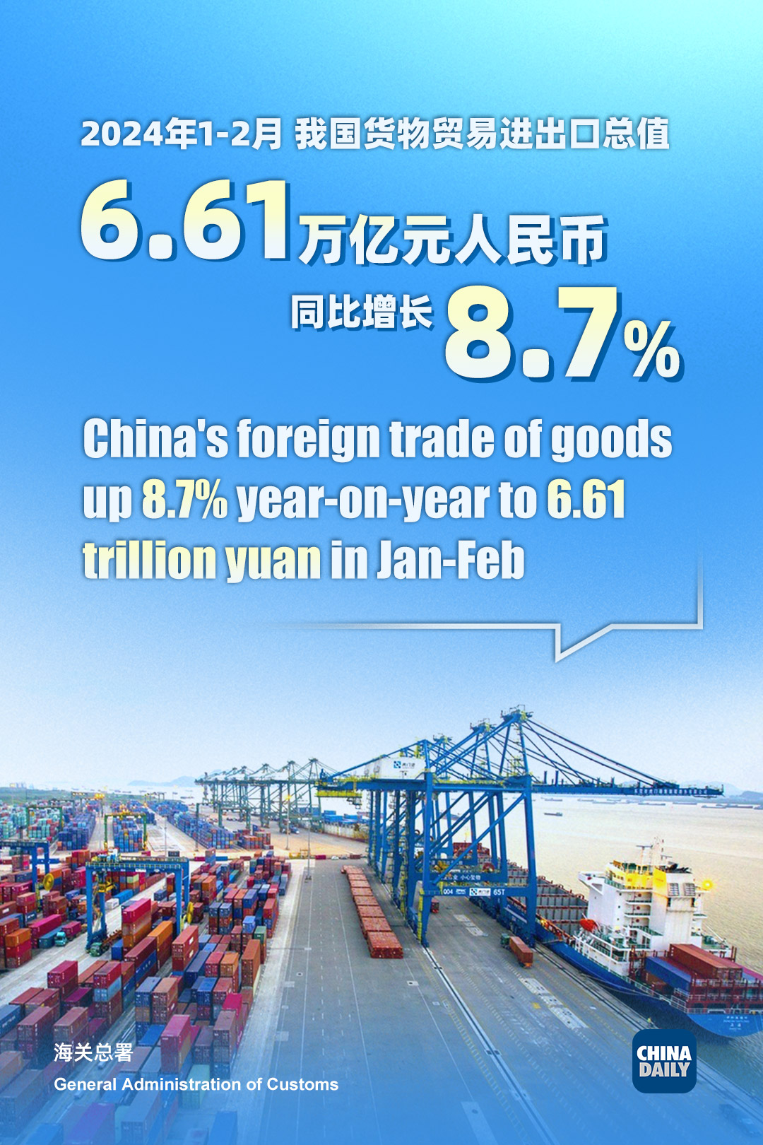 China's foreign trade up 8.7% in Jan-Feb period