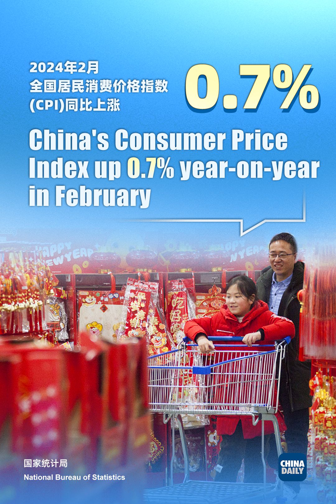 China's consumer prices return to positive territory
