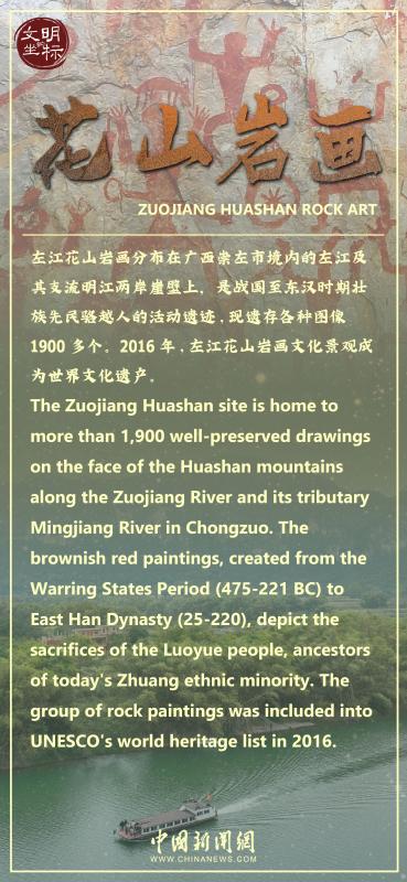 Cradle of Civilization: Zuojiang Huashan Rock Art
