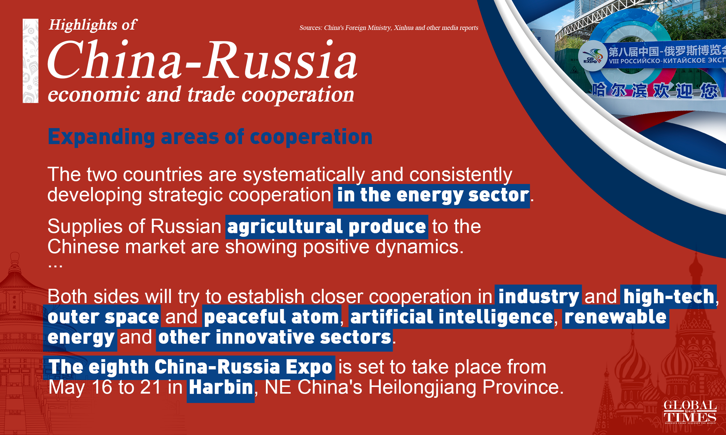 Highlights of China-Russia economic and trade cooperation. Graphic: GT