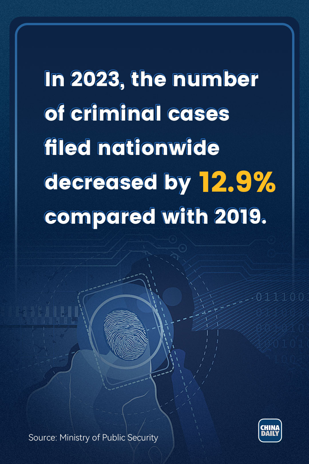Posters: Criminal cases see a drop nationwide