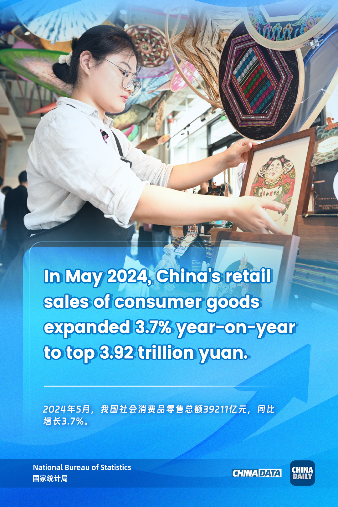 China's consumer market continues growing momentum