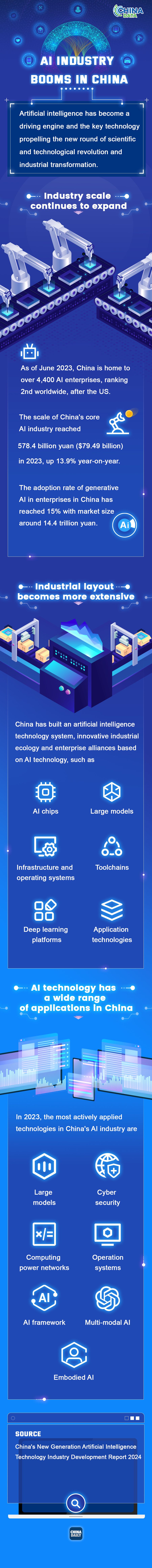 AI industry booms in China