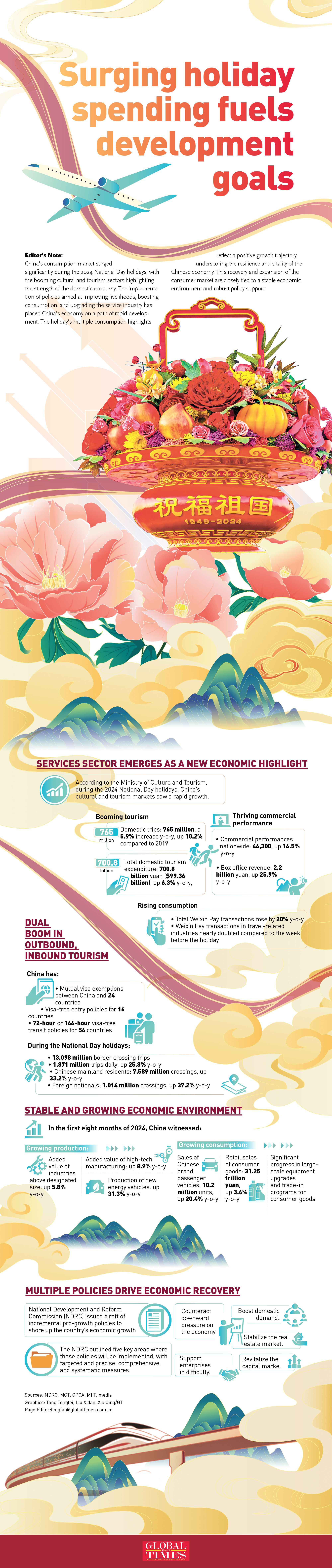 Graphic Analysis: Surging holiday spending fuels development goals