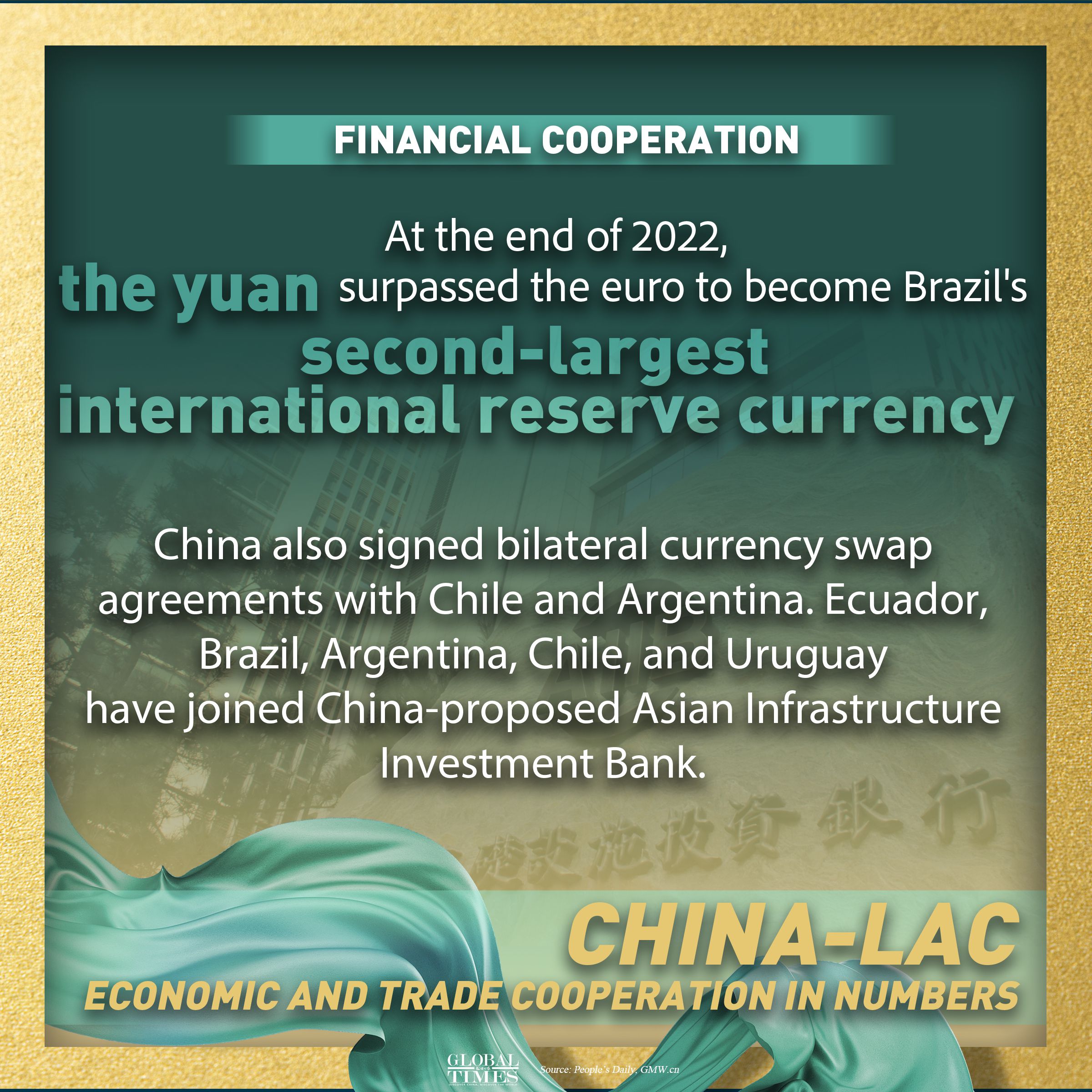 China-LAC economic and trade cooperation in numbers