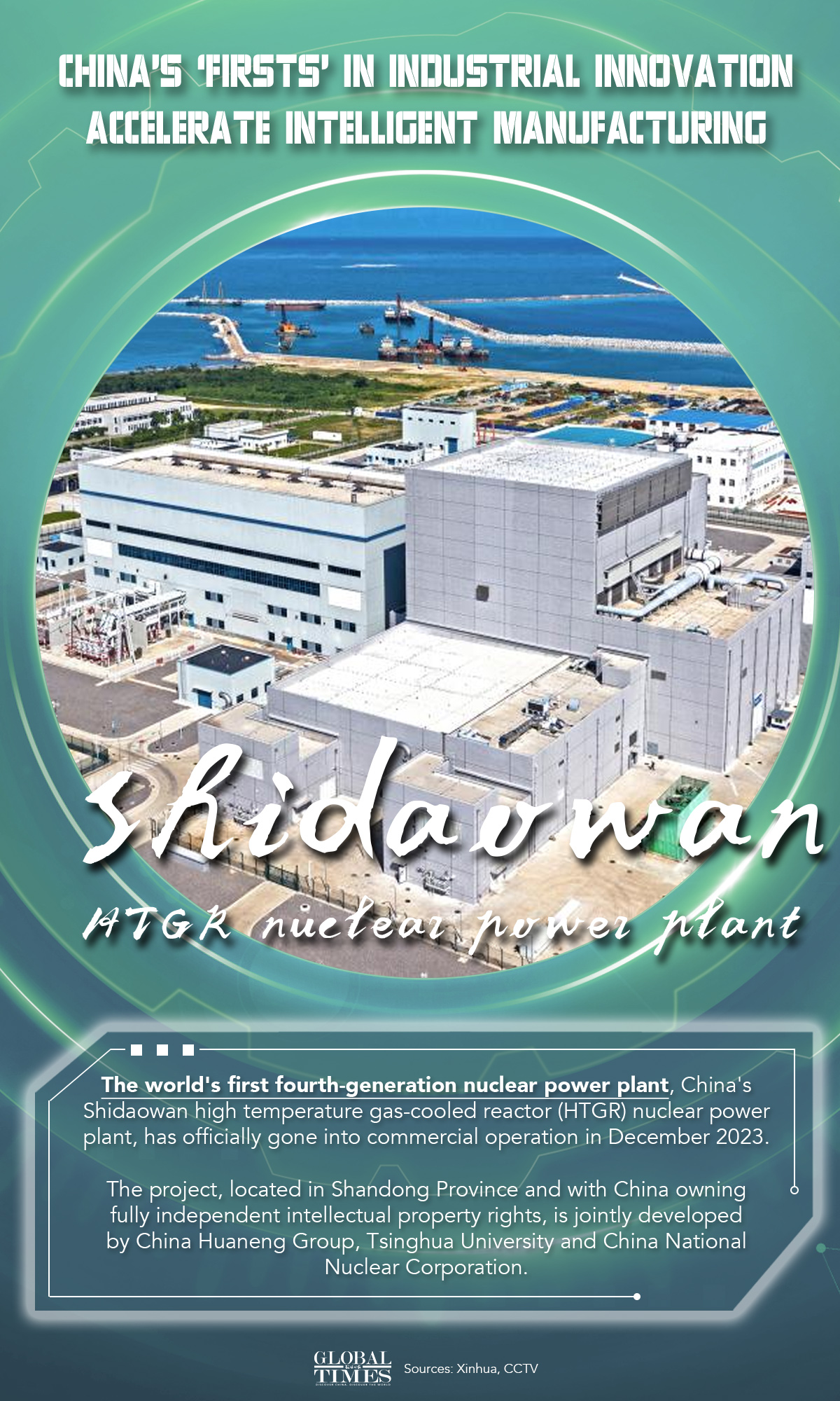 Graphic: Deng Zijun/GT