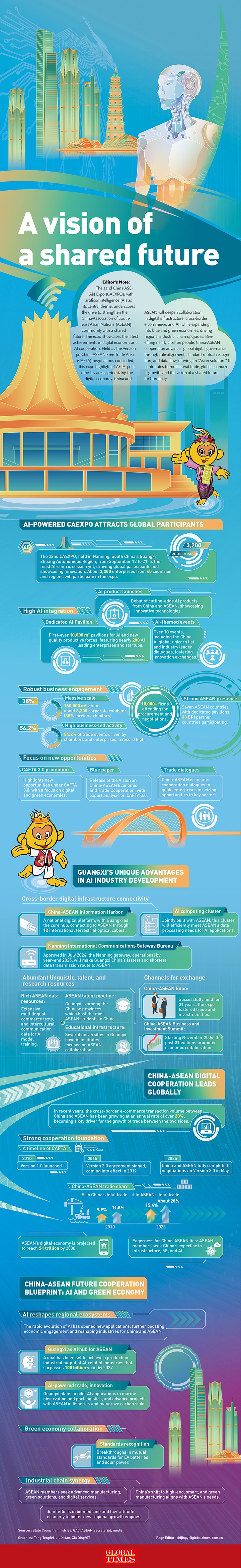 China-ASEAN cooperation contributes to a vision of a shared future